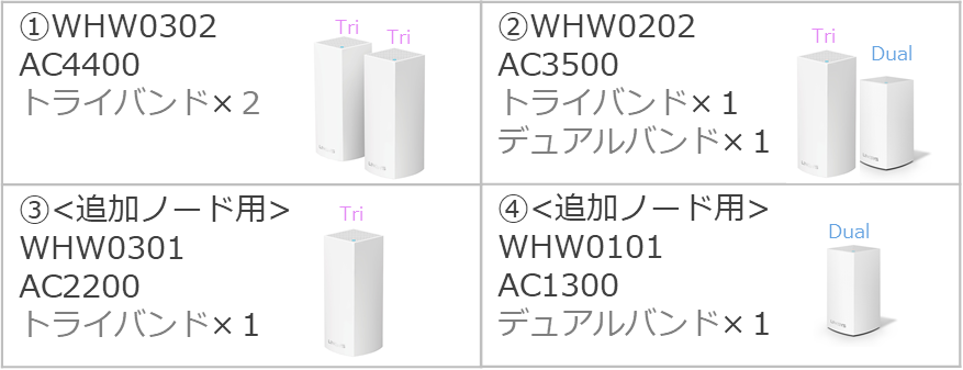 メッシュWi-Fiルーター「Linksys VELOP」取り扱い開始のお知らせ 宅内